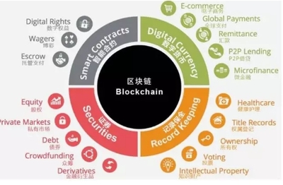 区块链技术详解 从原理到应用