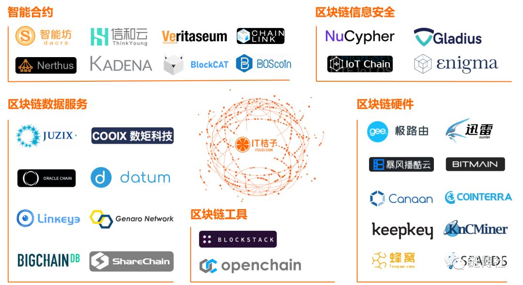 一图看懂区块链产业 泡沫破灭时，谁是裸泳者？
