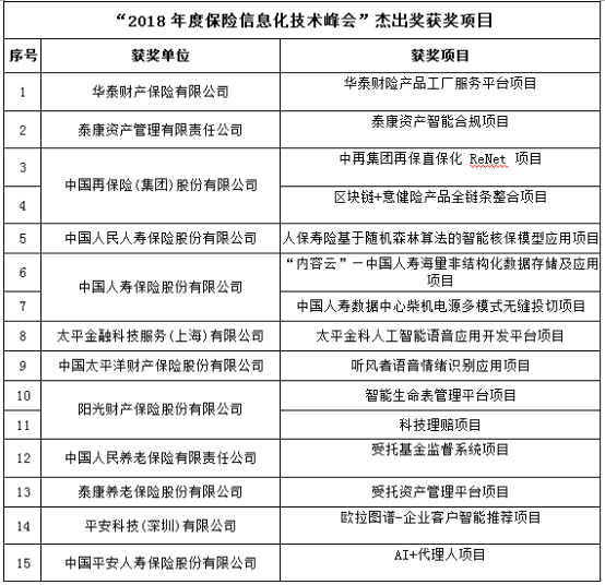 2018年度保险信息化技术峰会 区块链技术引领保险业变革