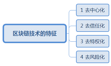 区块链技术在金融领域的应用与法律思考 (一) 区块链技术