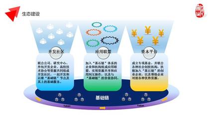 共建信任基石 阿尔山金融科技“基石链计划”的区块链破局之道