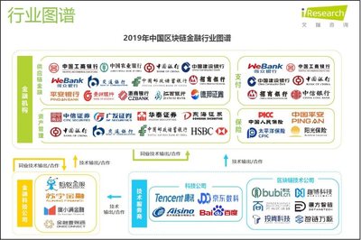 区块链技术在中国金融领域的应用与投入分析